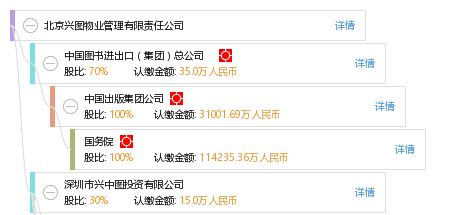 北京興圖物業管理有限責任公司 專業服務，品質保障